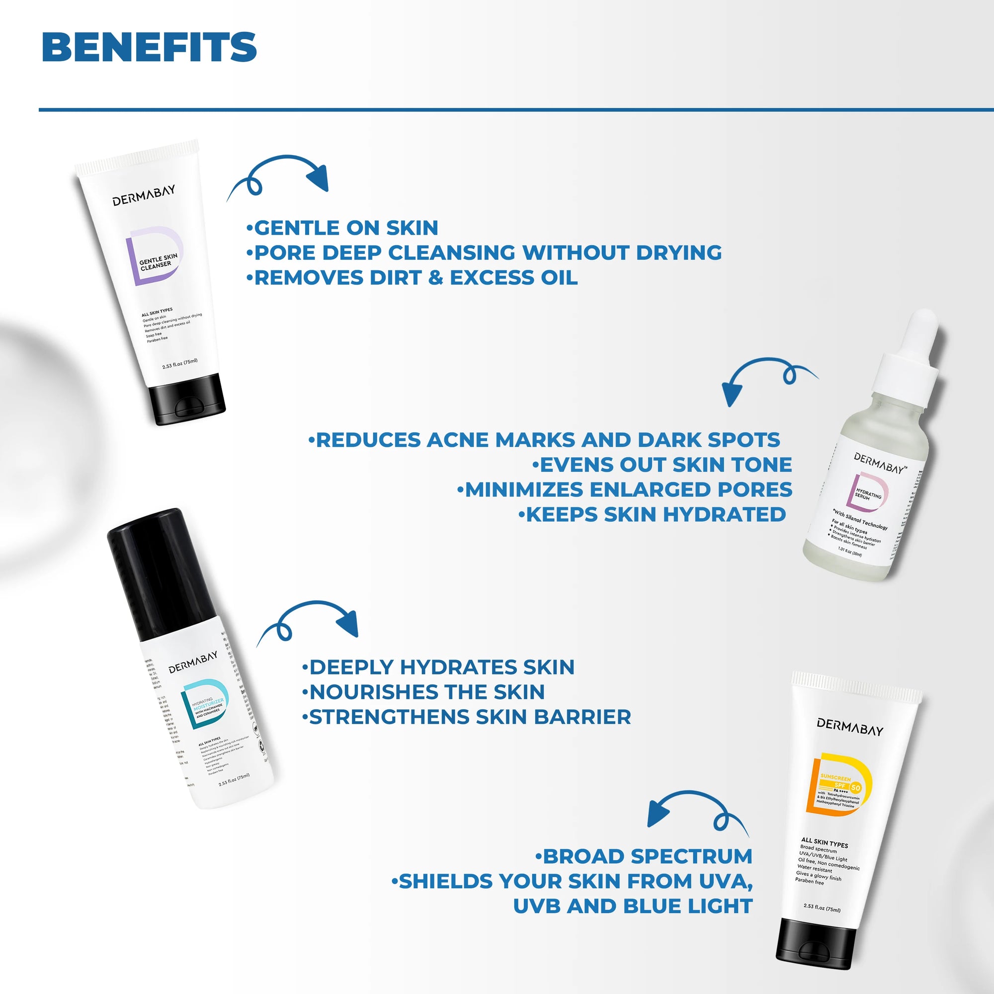 Winter Skincare Kit Ingredient Benefits
