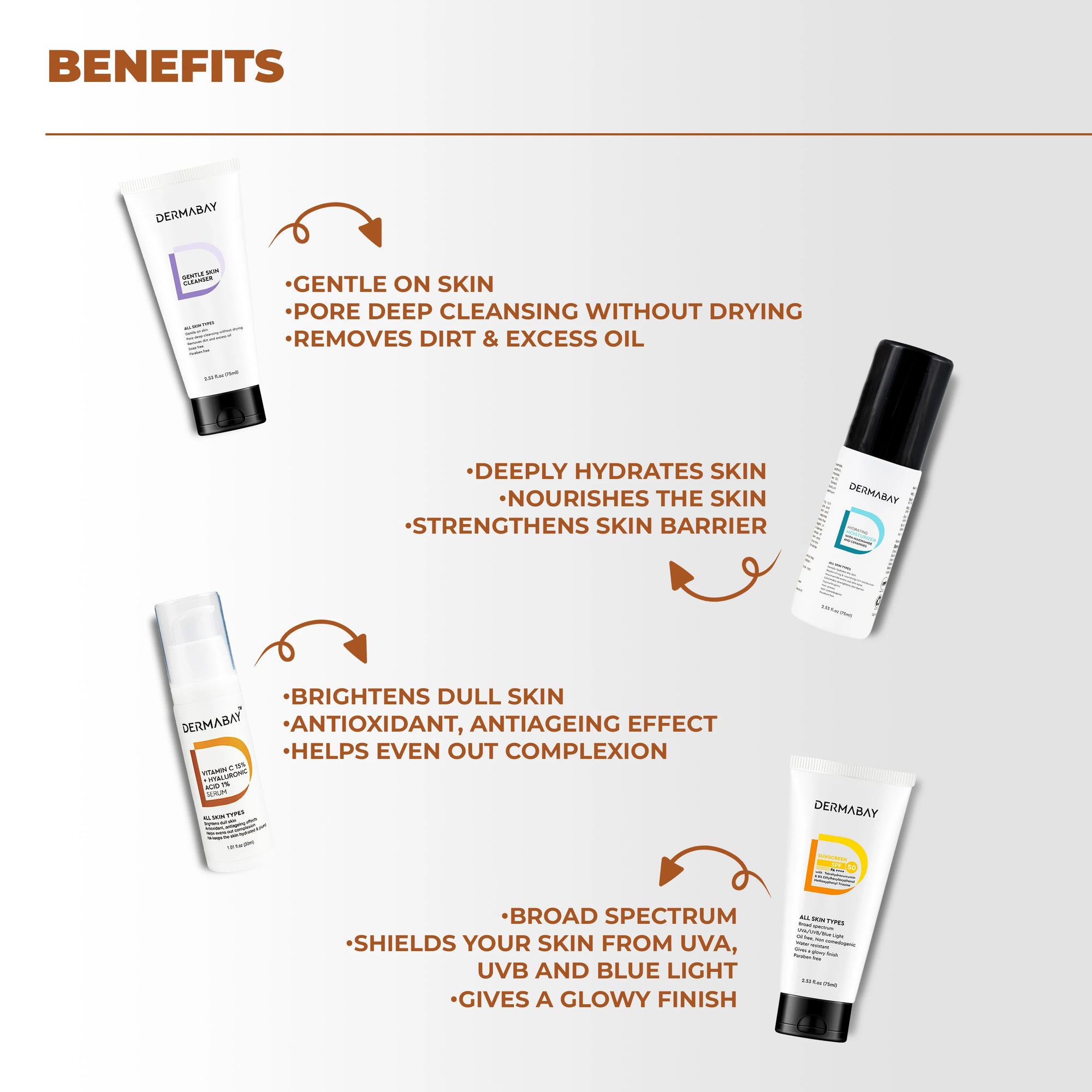Morning Skincare Kit Ingredients Benefits