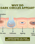Cream to Get Rid of Dark CirclesUnder Eye CreamDermabay