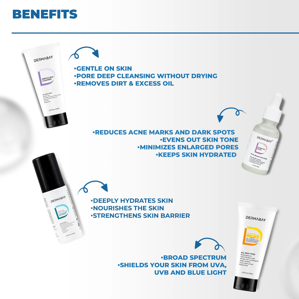 Dermabay Winter Special ComboDermabay