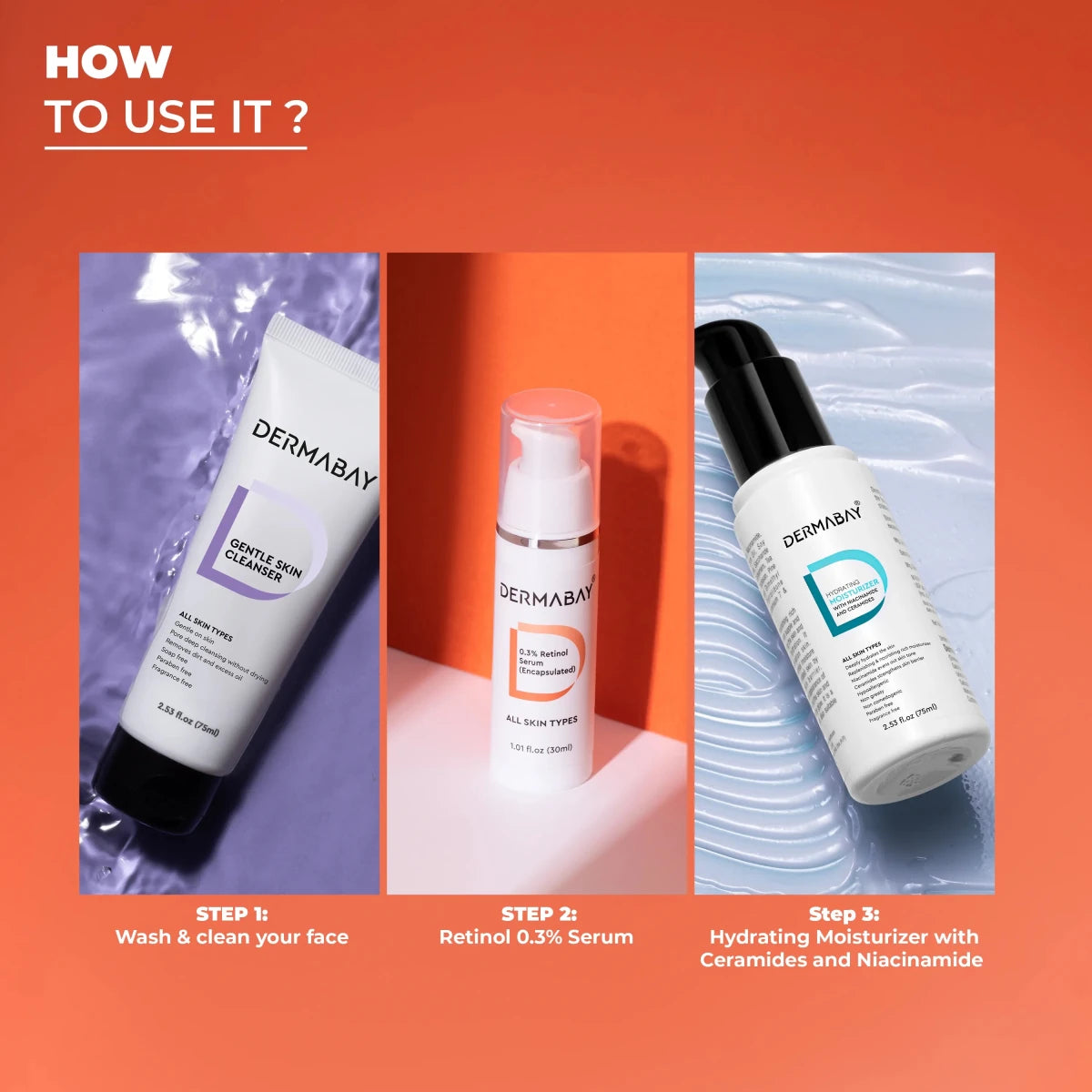 Step-by-step application guide for the Dermabay routine featuring Step 1: Gentle Skin Cleanser, Step 2: Retinol 0.3% Serum, and Step 3: Hydrating Moisturizer with Ceramides and Niacinamide.