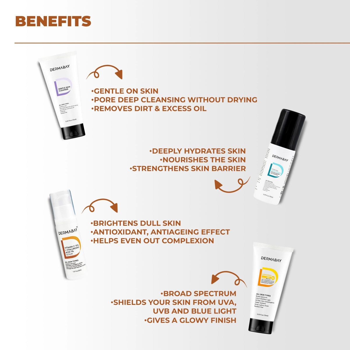 Morning Skincare Routine KitDermabay