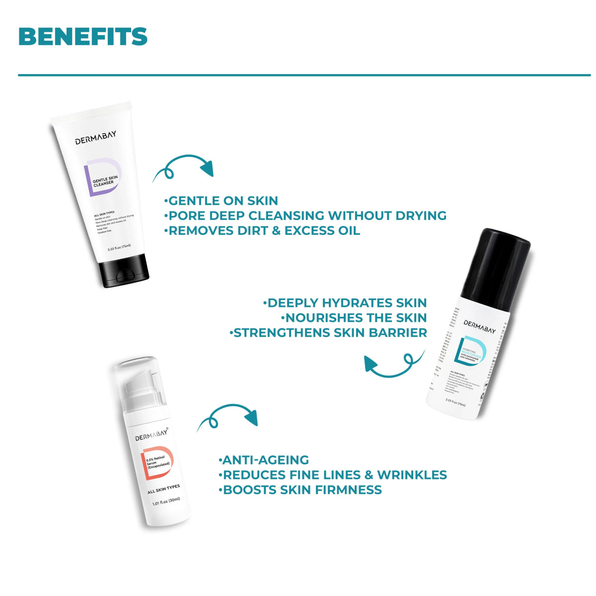 Night Skincare Routine KitDermabay